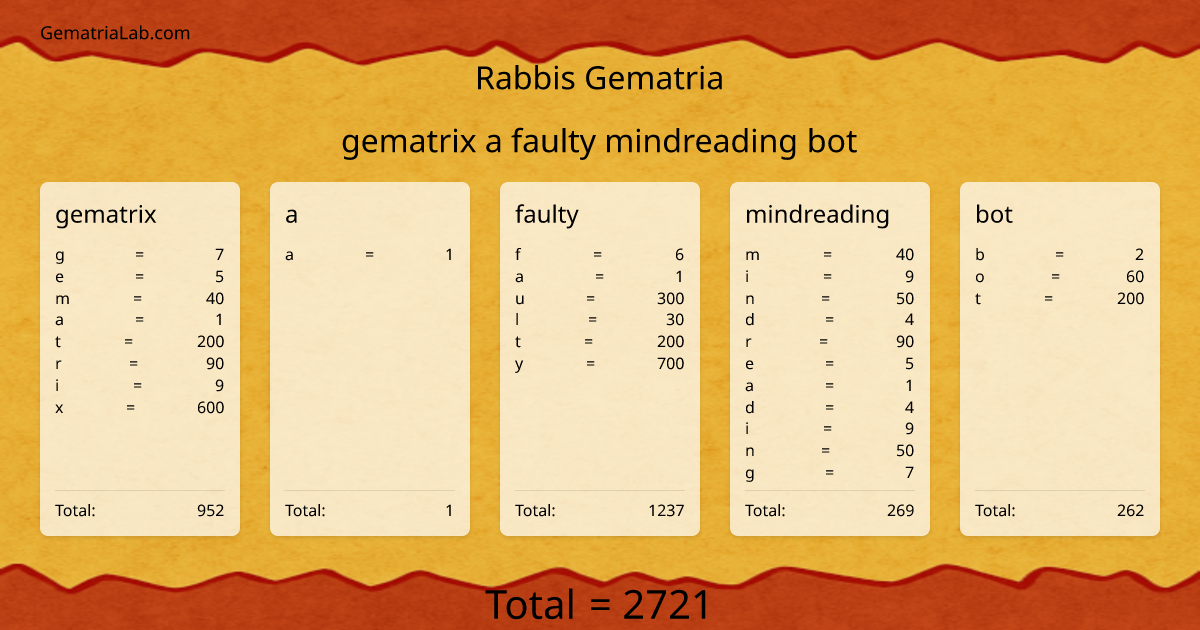 gematrix a faulty mindreading bot in rabbis Gematria